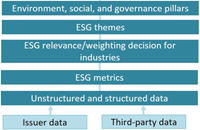 ESG Data, Ratings, and Analytics: Vendors for All Seasons?